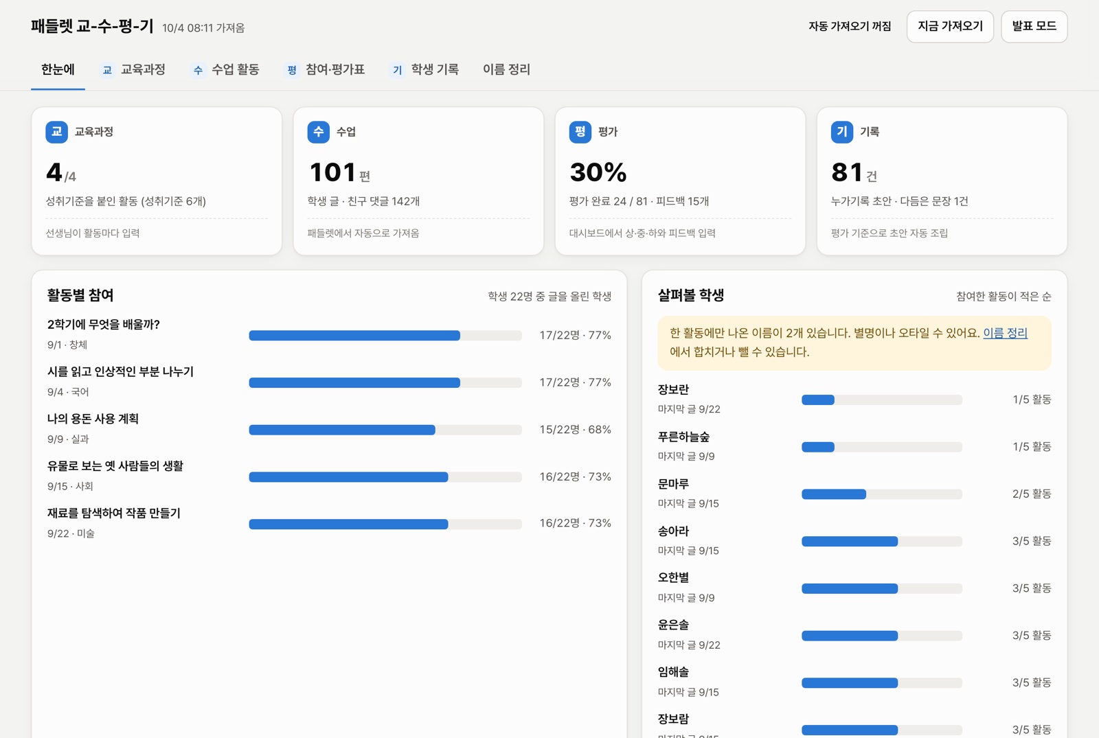 대시보드 첫 화면: 교육과정·수업·평가·기록 네 칸 요약과 활동별 참여 막대, 살펴볼 학생 목록
